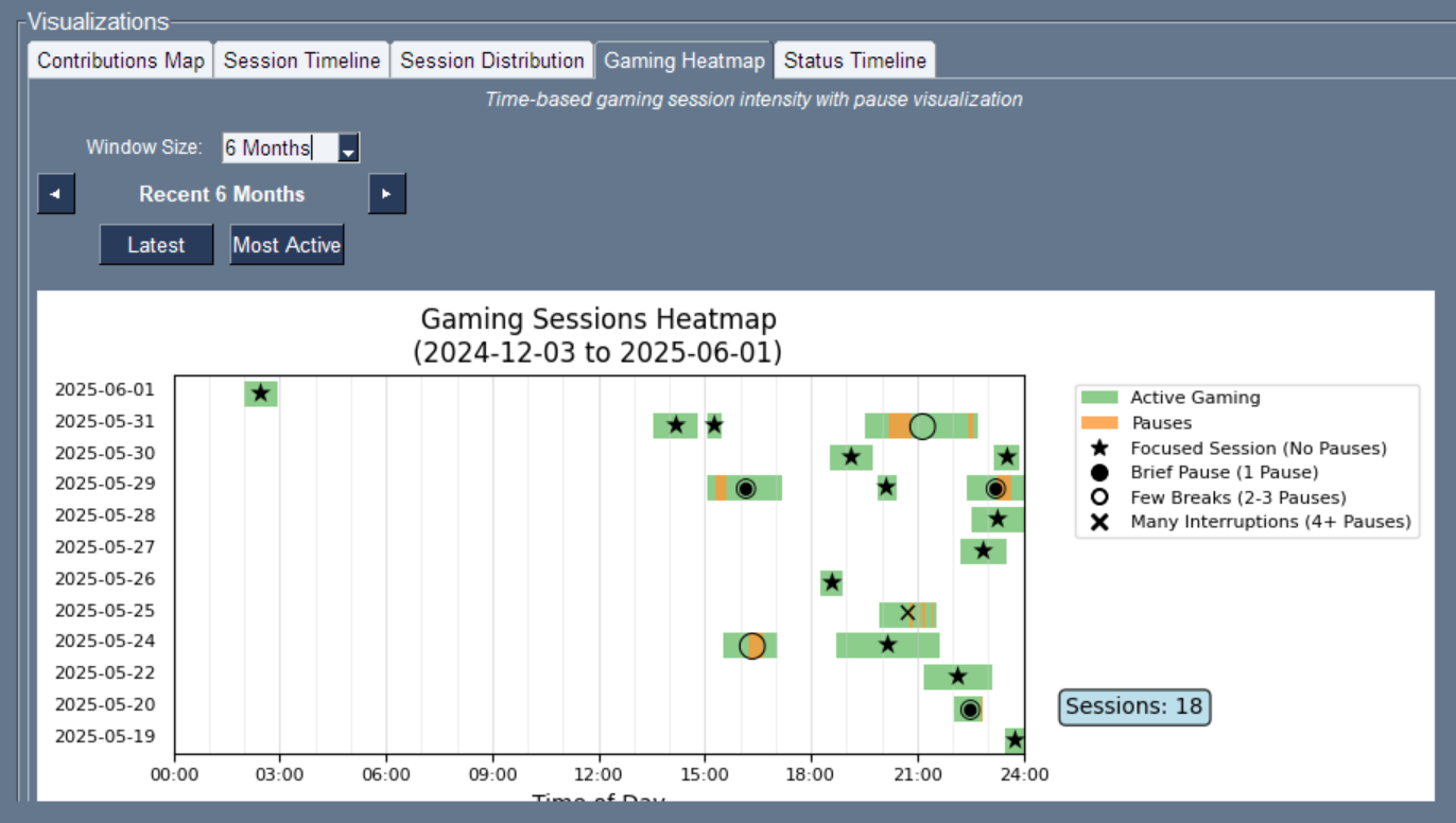 Gaming Heatmap