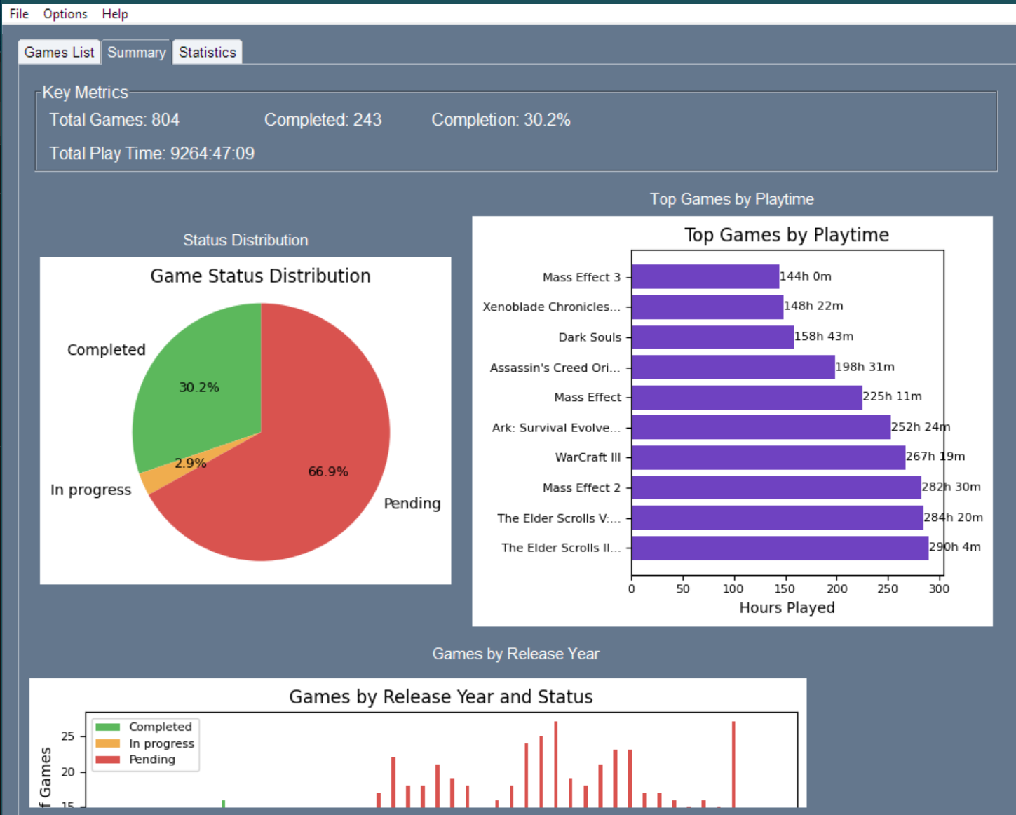 Summary Dashboard